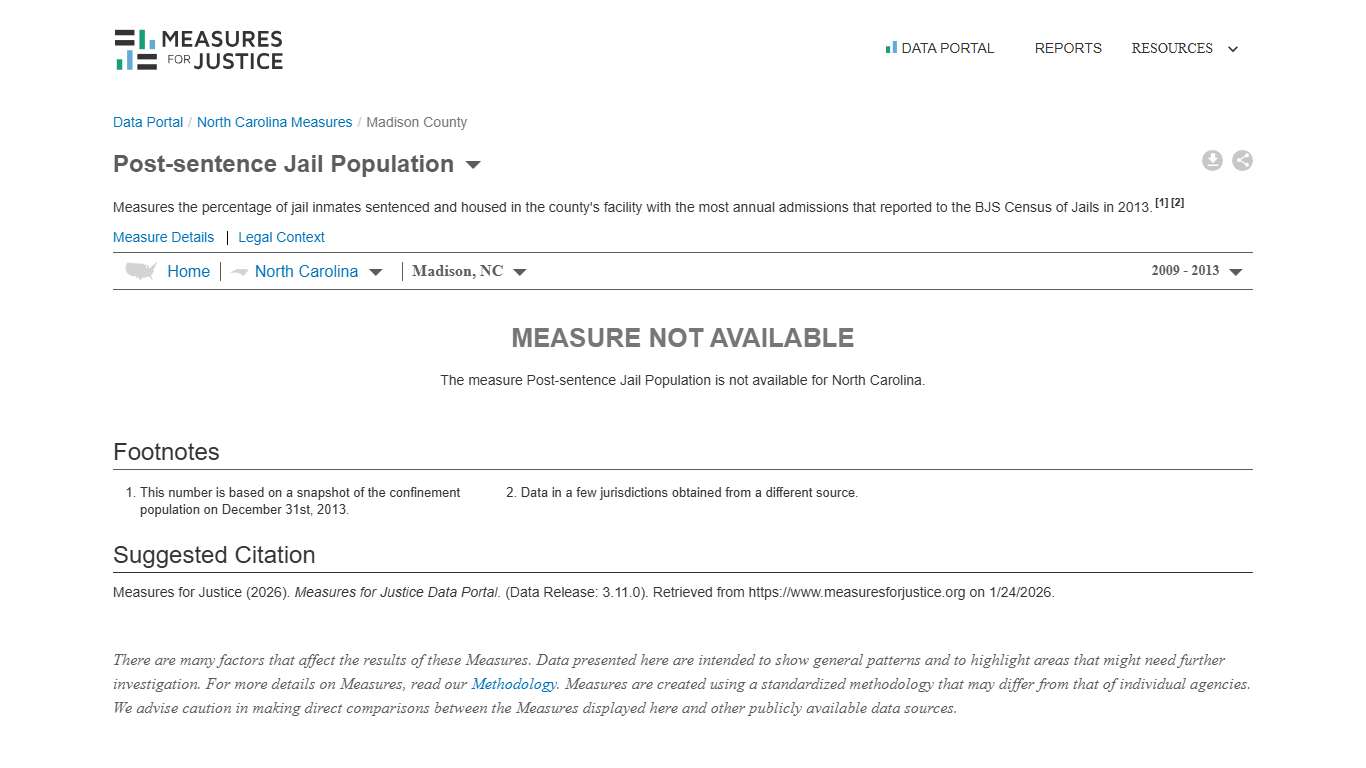 Madison County, NC - Post-sentence Jail Population - Measures for Justice